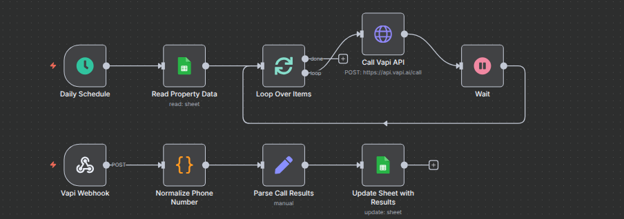 Cold Calling Automation